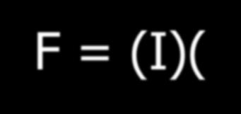 Recall: F = qv B (sin ) And current = I = q/t Multiply the right side of the above equation by t/t: F = (t/t) qv B (sin ) F = (q/t)(v t) B (sin ) and v t = distance or L for length F = (I)(L) B (sin