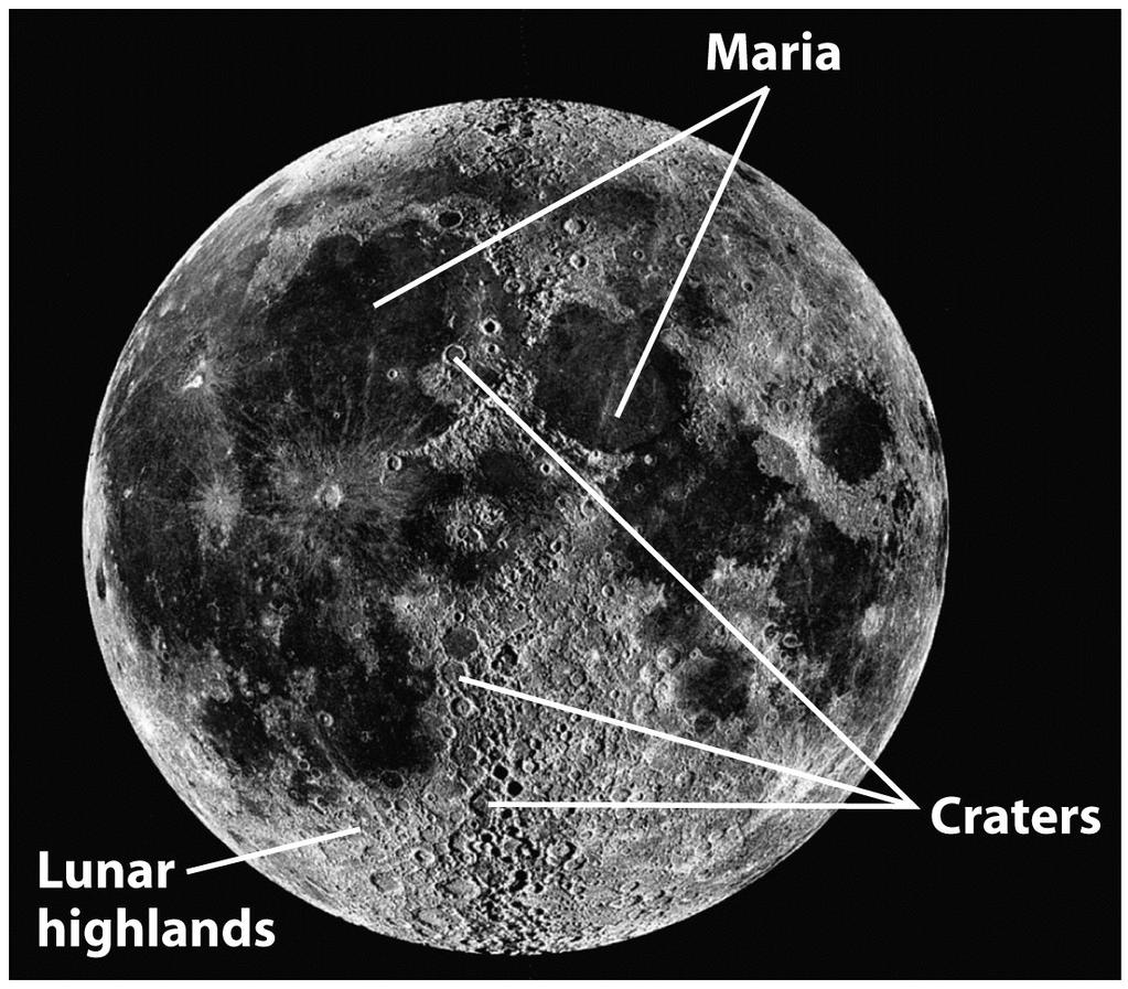 10.3 The Moon s surface The Moon s airless, dry surface is covered with highlands and maria, with more than 30,000 impact