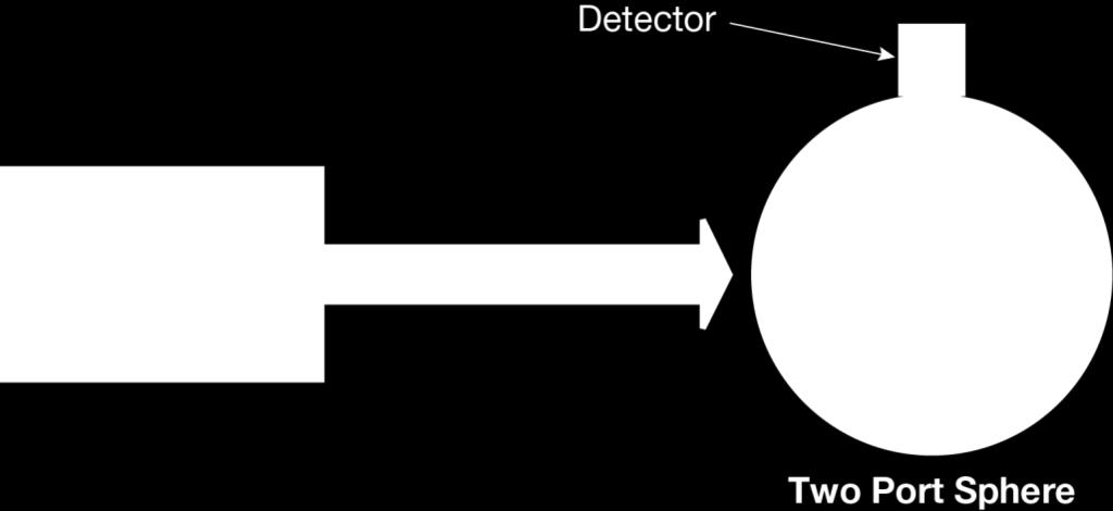 Saturation: At power levels greater than the photodetector s maximum power limit, the relationship between the incident optical power on the detector and the detector photocurrent output becomes