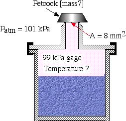 When the pressure overcomes the weight of the petcock, the steam escapes, maintaining a constant high pressure while the water boils.