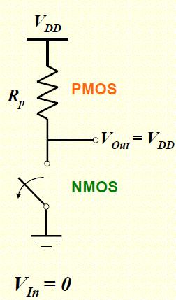 2 Fig.3 CMOS Inverter Circuit and Layout Cross Section Diagram Figure 3 shows the terminal S of the p-type is connected to V DD which is the voltage for Logic 1.