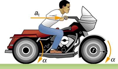 CHAPTER 10 ROTATIONAL MOTION AND ANGULAR MOMENTUM 321 Example 10.2 Calculating the Angular Acceleration of a Motorcycle Wheel A powerful motorcycle can accelerate from 0 to 30.