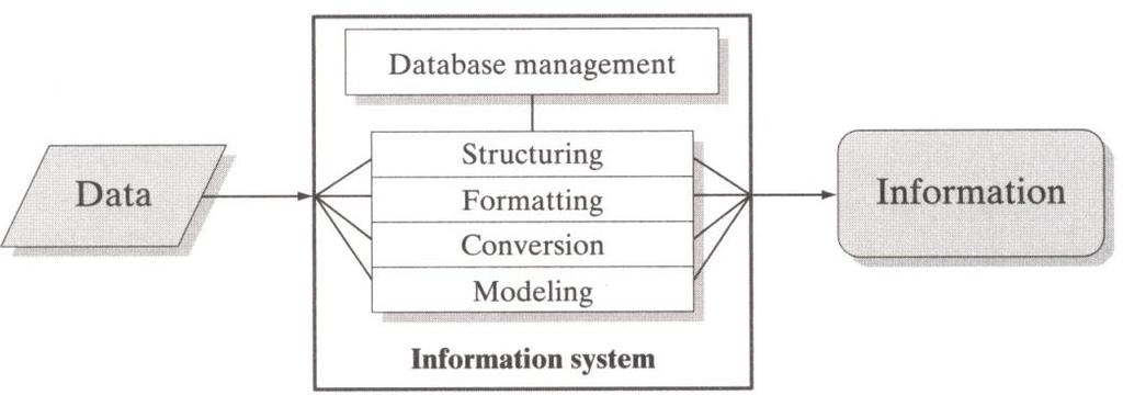 Geographic Information Systems Definition: a computer system capable of assembling, storing, manipulating, and displaying geographically referenced information.