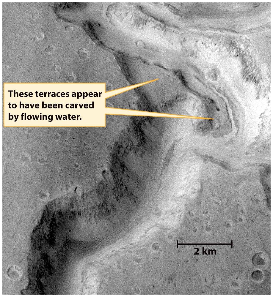 Water on Mars Sustained