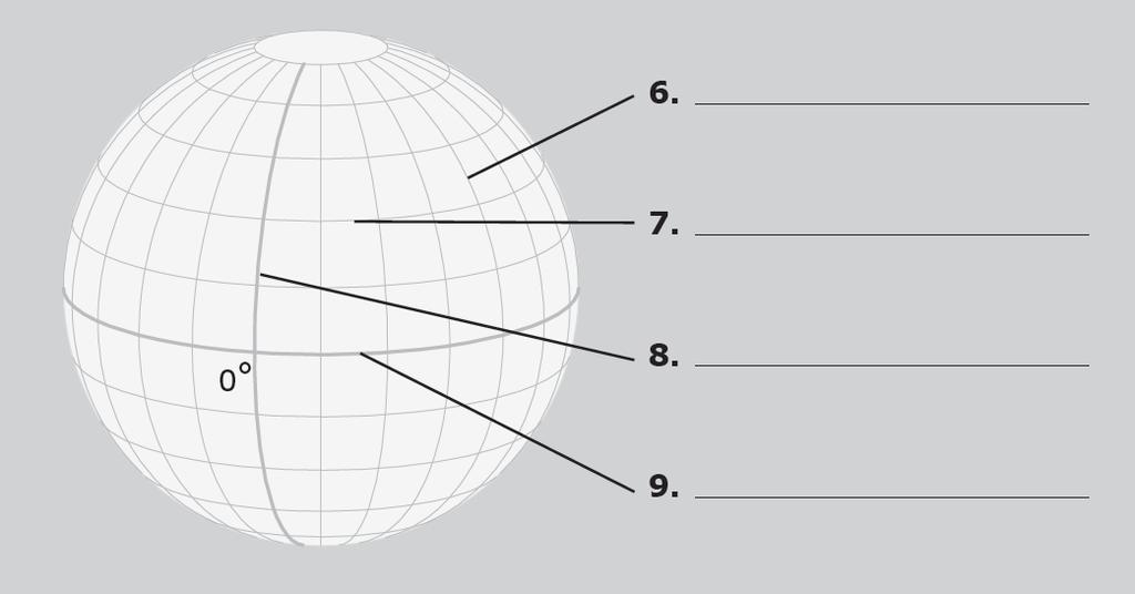 E. From Globes to Maps 1. Mapmakers create different types of map projections to show the round Earth on a flat sheet of paper. F. Map Projections 1.