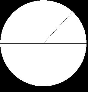 Free Pre-Algebra Lesson 33! page 6 Lesson 33: Formulas for Circles Worksheet Name Diameter and Radius Circumference of a Circle of a Circle Volume of a Sphere d = 2r r = d 2 C = 2!r C =!d A =!
