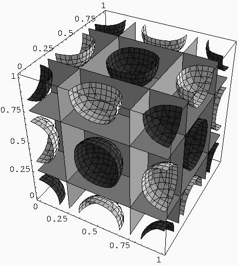 Crystalline phase (LOFF) [Alford, Bowers & Rajagopal, Phys. Rev.