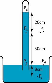 field srengh (N kg - ) Pressure in uni cmhg Pressure in uni Pa P a 0 P a 0 P b 6 P b 0.6 3600 0 P c 76 P c 0.