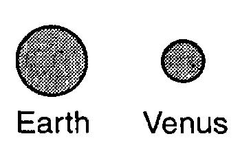 Which scale diagram best compares the size of Earth with the size of Venus? A B C D 6.