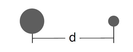 A B C D 90. The symbols below represent star masses and distances.