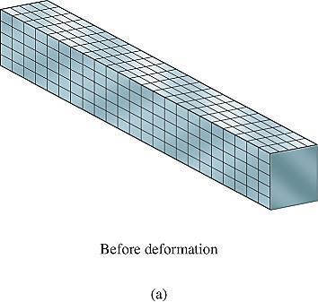 Bending Deformation of a Straight Member When a bending moment is applied to