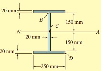 Determine the absolute maximum bending