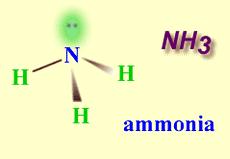 VSEPR minimize electron repulsion Ammonia NH 3 1s 2 2s 2 2p x 1 2p y 1 2p z 1 (http://www.uyseg.