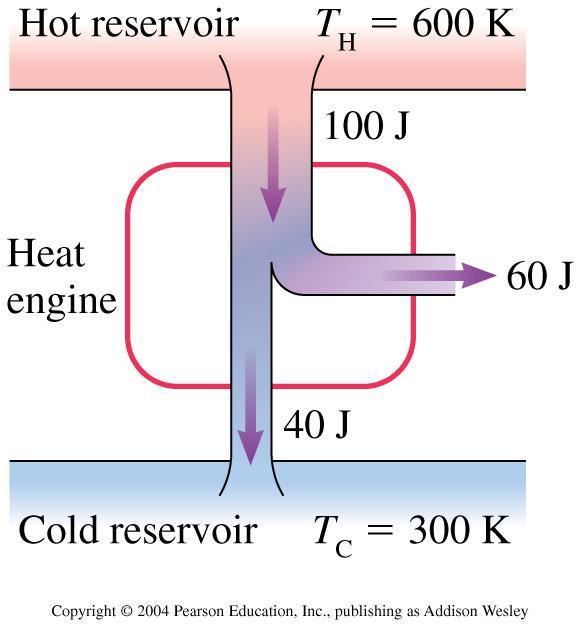 W Q Q e W Q H H Could this heat engine be