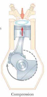 Gasoline Engine Compression Stroke The piston moves upward The air-fuel mixture is compressed adiabatically