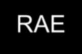 Error Measurements: RAE The RAE (Relative Absolute Error) is the ratio of the absolute error from the current method to the absolute error from a Naïve model.