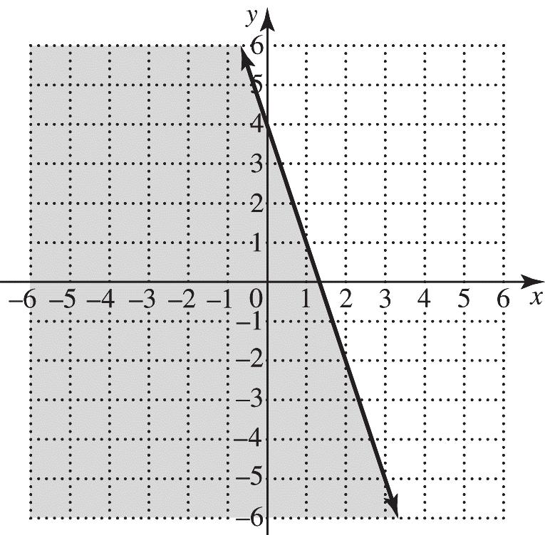 6y > e. y 5 f. >. Graph each system of inequalities. ì a. ïy> - ì í b. ï+ y í ï ïî y <- + ï ïî + y³ c. ìï ïy> - í ï ïî - y ³- 6 d.