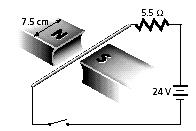 (IL sin θ) The ratio of the magnetic force on a wire to the product of the current in the wire, the length of the