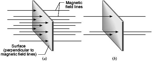 Magnetic Flux EMF Induced by a Time-Changing Flux Magnetic Flux Number of field lines Symbol: Φ Units: Weber (Wb) = T m 2 Magnetic Flux Density (field strength/intensity) number of field lines per