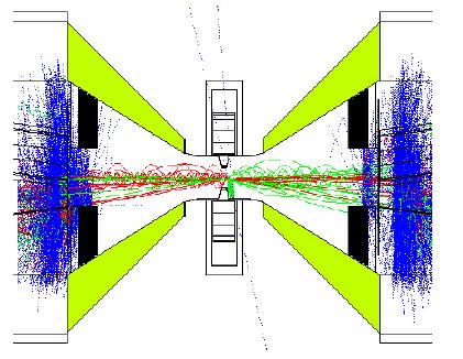 1 1 10 100 Energy (GeV) Figure 1: Electron-positron pair flux into the forward detectors