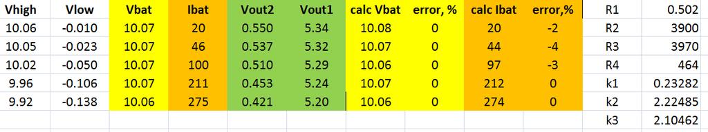 Here is the measured data and the calculated results. All voltages are with respect to ground except V bat.