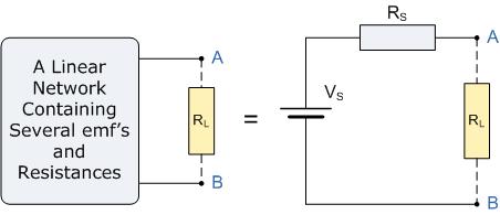 As far as the load resistor R L is concerned, any "one-port" network consisting of resistive circuit elements and energy sources can be replaced by one