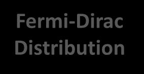 Probability Distribution Function Fermi-Dirac Distribution Occupied Density