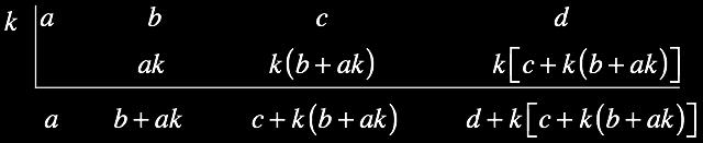 Use synthetic substitution to determine if k is a zero of the polynomial