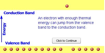 The lower energy level of a semiconductor is called the "valence band" and the energy level at which an electron