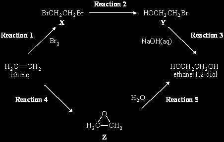 Q8. Consider the following scheme of reactions for making ethane-1,-diol from ethene by two different routes. (a) (b) (c) Name compound X and name a mechanism for Reaction 1.