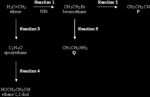(iii) Identify a reagent for a simple chemical test to show that oleic acid is unsaturated. State what you would observe when oleic acid reacts with this reagent. Reagent... Observation with oleic acid.