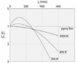 Molecular repulsions At constant temperature (300 K) Effect of Temperature at lower