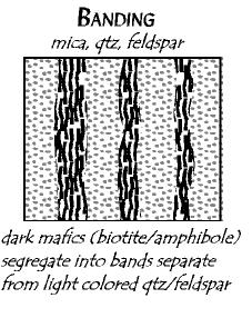 function of metamorphic grade Foliation
