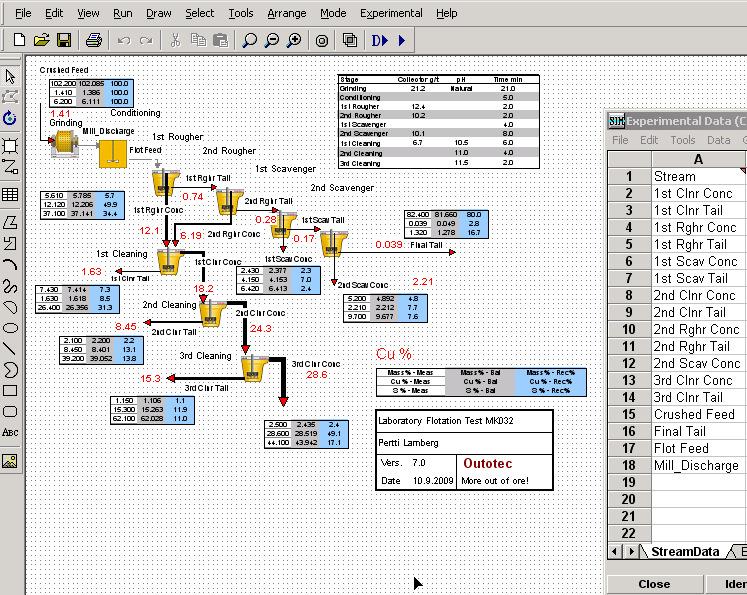 HSC Chemistry 7.0 47-20 47.5. Example Figure 31. Graphical objects added to the flowsheet. See the example in folder HSC7\Flowsheet_Experimental\Example - Laboratory Flotation Test. The LabTestData.