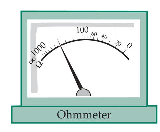 Basic Ohmmeter For use as an ohmmeter the scale runs in reverse. The resistor R s is adjusted for max current when a and b are shorted.