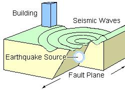 5. An extract from a student s investigation diary is shown. Investigation Preventing damage from earthquakes.