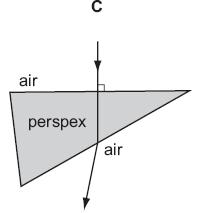Which of the following correctly describes the waves after they are reflected from the surface?