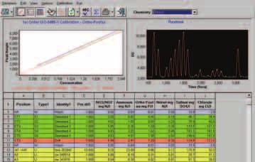 This quick recognition makes it easy for daily routine operations. The software is designed to provide instant access to all parts of the analyzer.