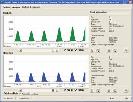 Data Acquisition and Instrument Control The Primacs SNC analyzer is controlled by Skalar s flexible SN-Access data acquisition software. The software is easy to set up and very user-friendly.