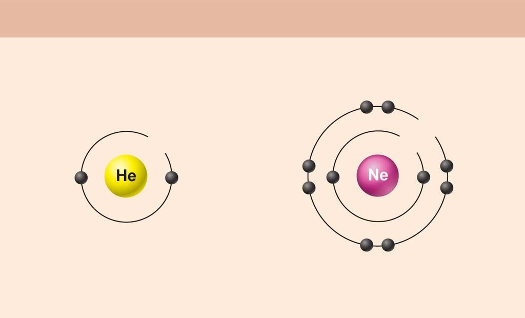 (a) Chemically inert elements Valence shell