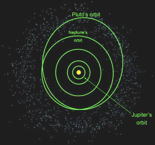 Pluto, the Kuiper Belt,