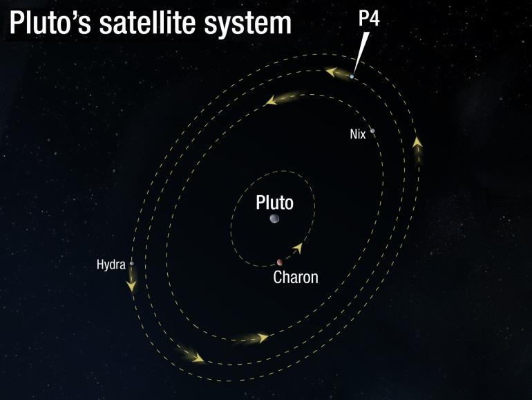by a collision between Pluto and another