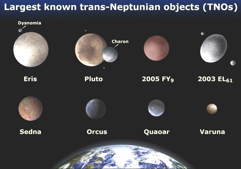 Other large Trans-Neptunian Objects