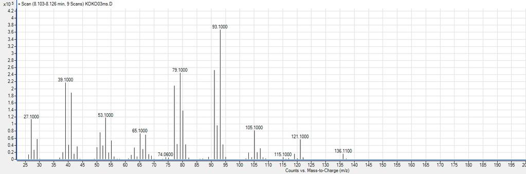 7.4 Isomeric mixture of 3f + + + further isomers 1e 1f 1g 3f detected isomer Pd(acac) 2 (0.02 mmol), Xantphos (0.