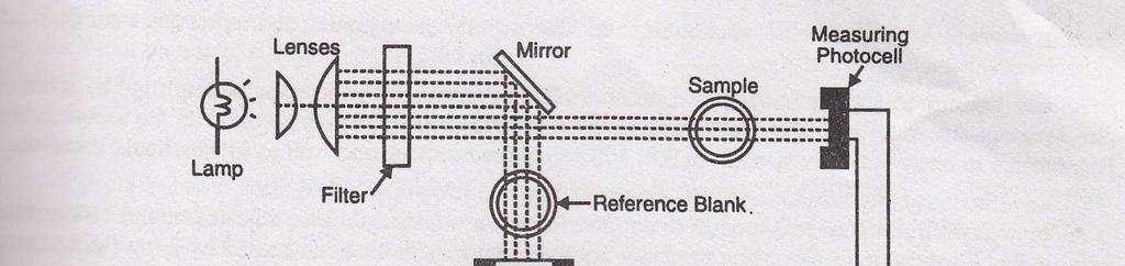 Photoelectric Colorimeters Double beam