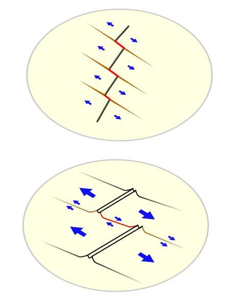 Transform boundaries Plates move laterally and in opposite directions to one another Shear