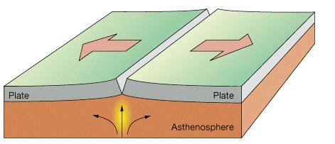 Divergent boundary A divergent boundary is a boundary where two tectonic plates are moving away from one another.