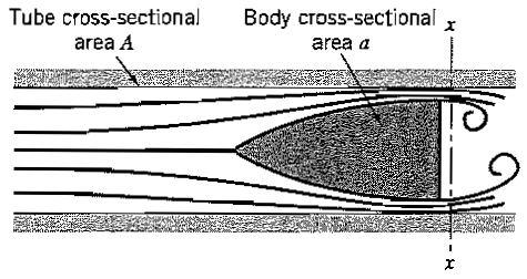 PROBLEMS Chapter 4 95 Figure P4.47 Figure P4.48 part of the body such that the pressure over the section x-x immediately downstream of the base is uniform.