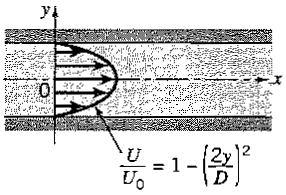 146 PROBLEMS Chapter 8 Figure P8.40 Figure P8.41 8.42 A thin layer of water of depth h, flows down a plane inclined at an angle θ to the horizontal, as shown in Figure P8.42. The flow is laminar, and fully developed (velocity does not change in the x-direction).