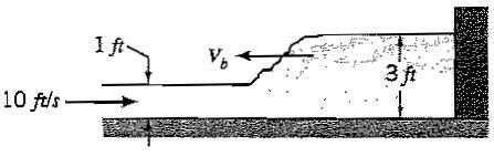 PROBLEMS Chapter 10 167 Figure 10.3: Bore traveling upstream in a river. Example 10.4: Moving hydraulic jump Water flows in a rectangular channel at a depth of 1 ft and a velocity of 10 ft/s.